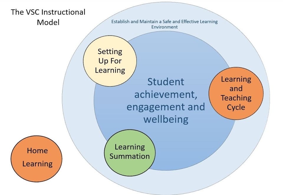 VSC Instructional Model